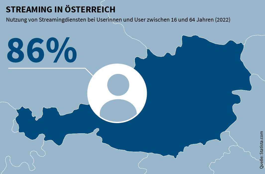 Infografik Streaming Nutzung in Österreich