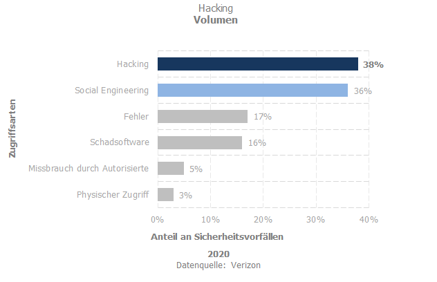 Hacking Volumen 2021-12-10