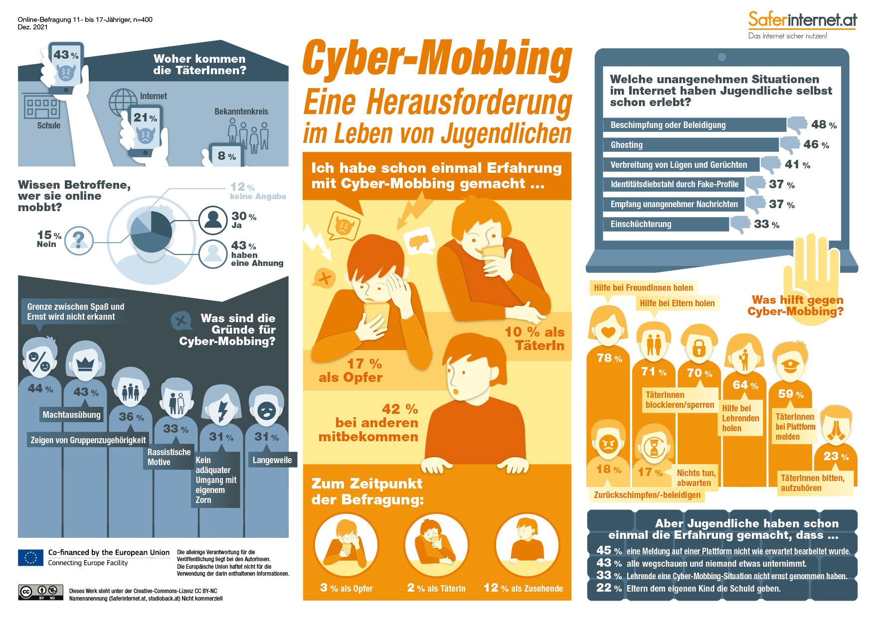 Infografik Studie Cyber-Mobbing