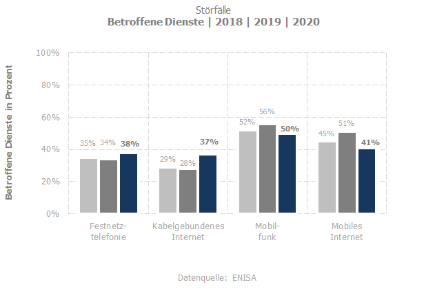 Stoerfaelle Betroffene Dienste 2021-12-15